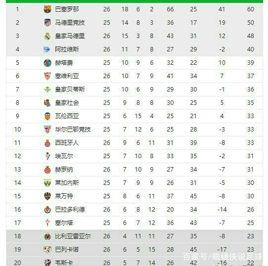 化自信