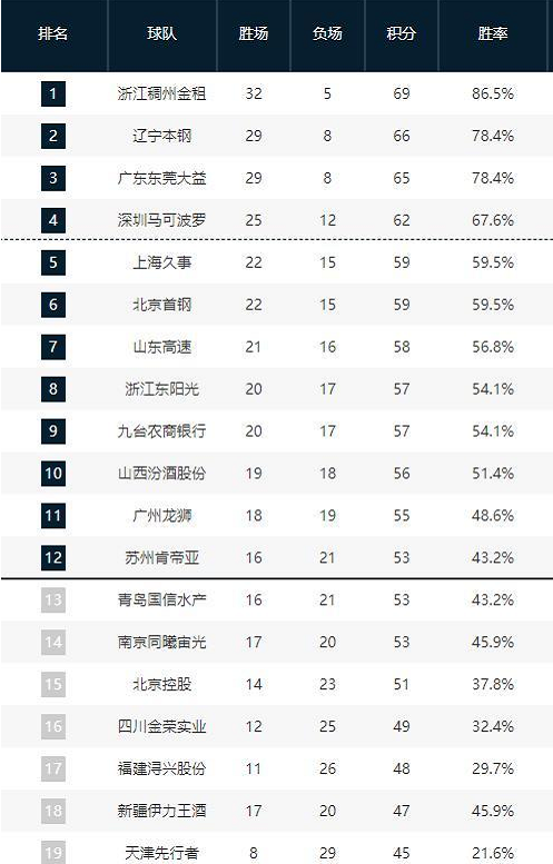 尽管皇家社