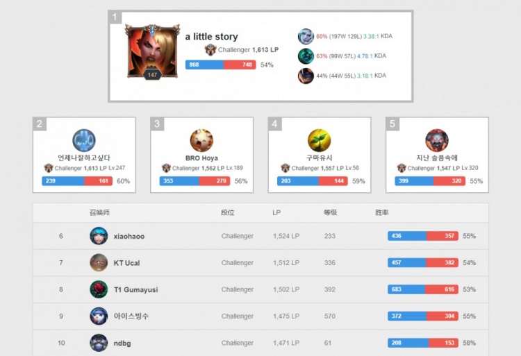 相信这些顶 相信这些顶